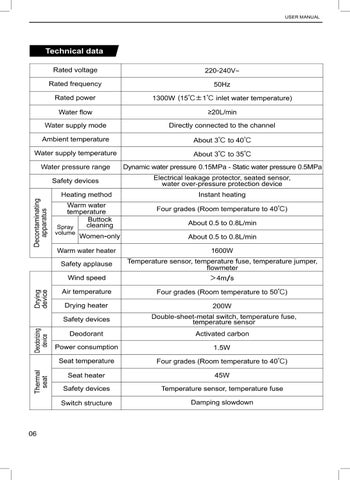 ATSMT 智能 Toilet Installation Guides 第 8 页