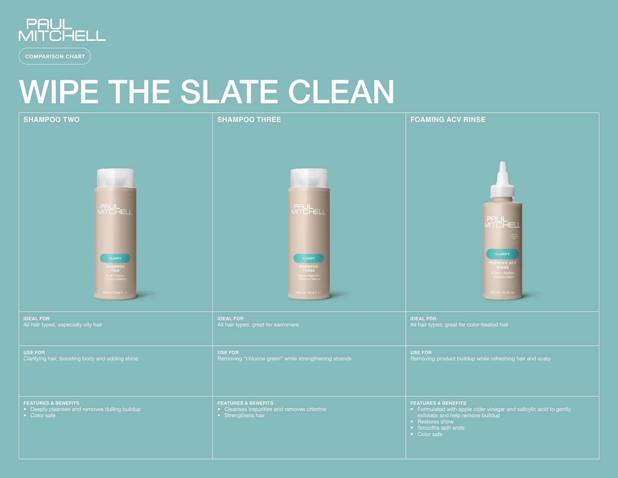 Paul Mitchell Clarify Comparison Chart by Sally Europe - Issuu