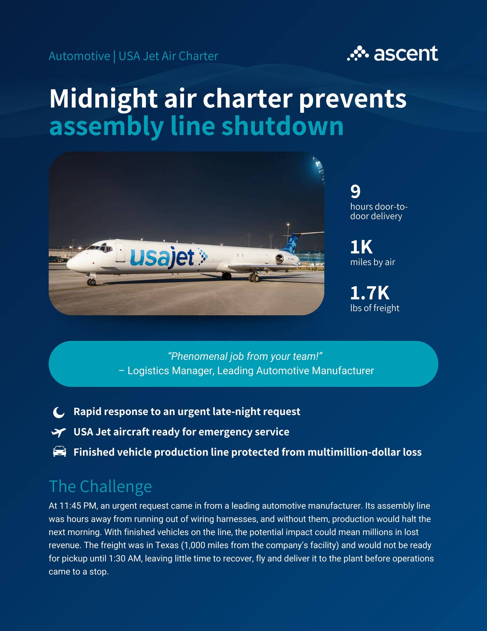 Case Study Overnight air charter saves production line shutdown by ...
