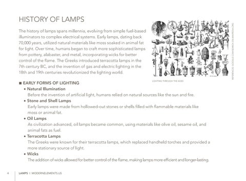 ME 2025 灯饰型录 LAMPS DIG 第 4 页