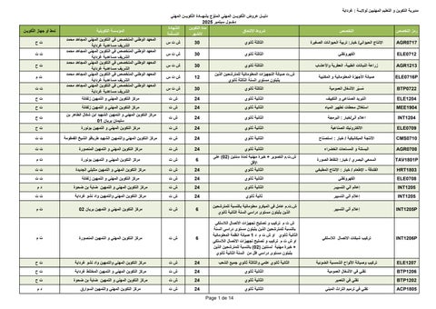 Guide des offres de formation Dfep 47 Septembre 2025 Ar Projet non Validé CWPartenaria
