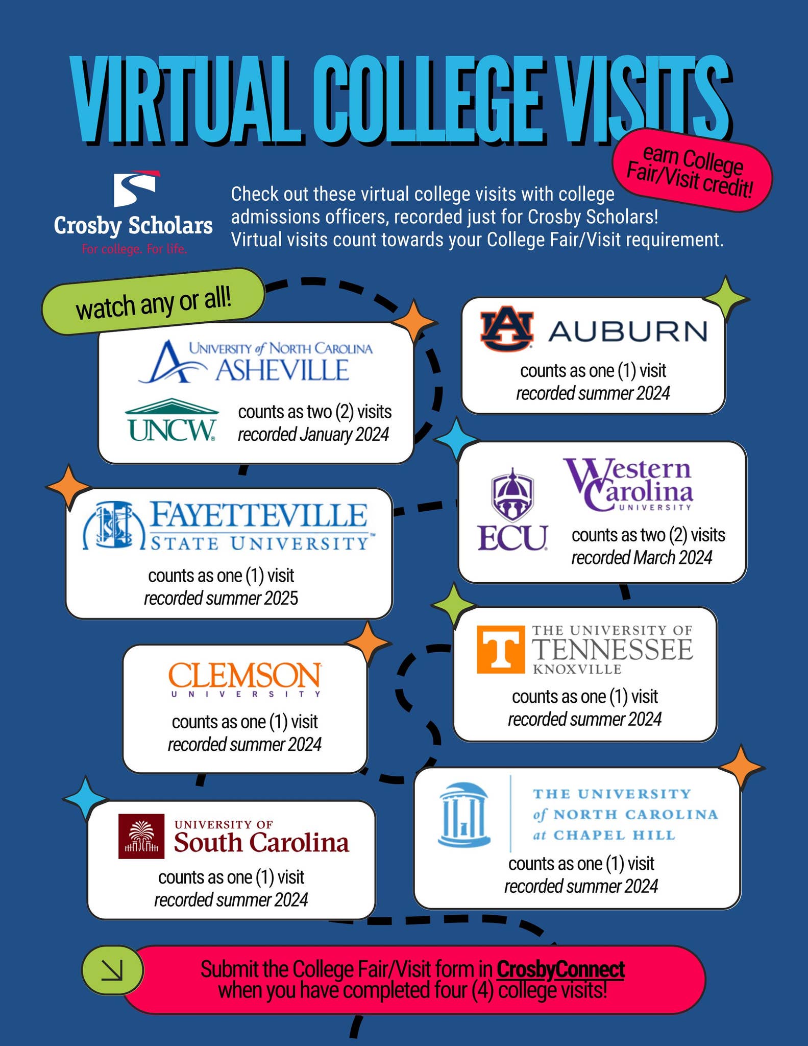 Virtual college visit recordings by cscp - Issuu