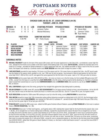 PostGame Notes, Box, PBP & Stats (6.24.25)