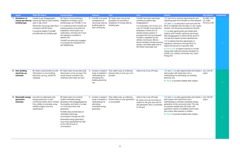 Data That Delivers 第 13 页