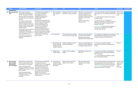 Data That Delivers 第 14 页