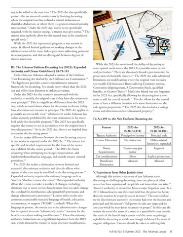 The Arkansas Lawyer 夏季 2025 第 21 页