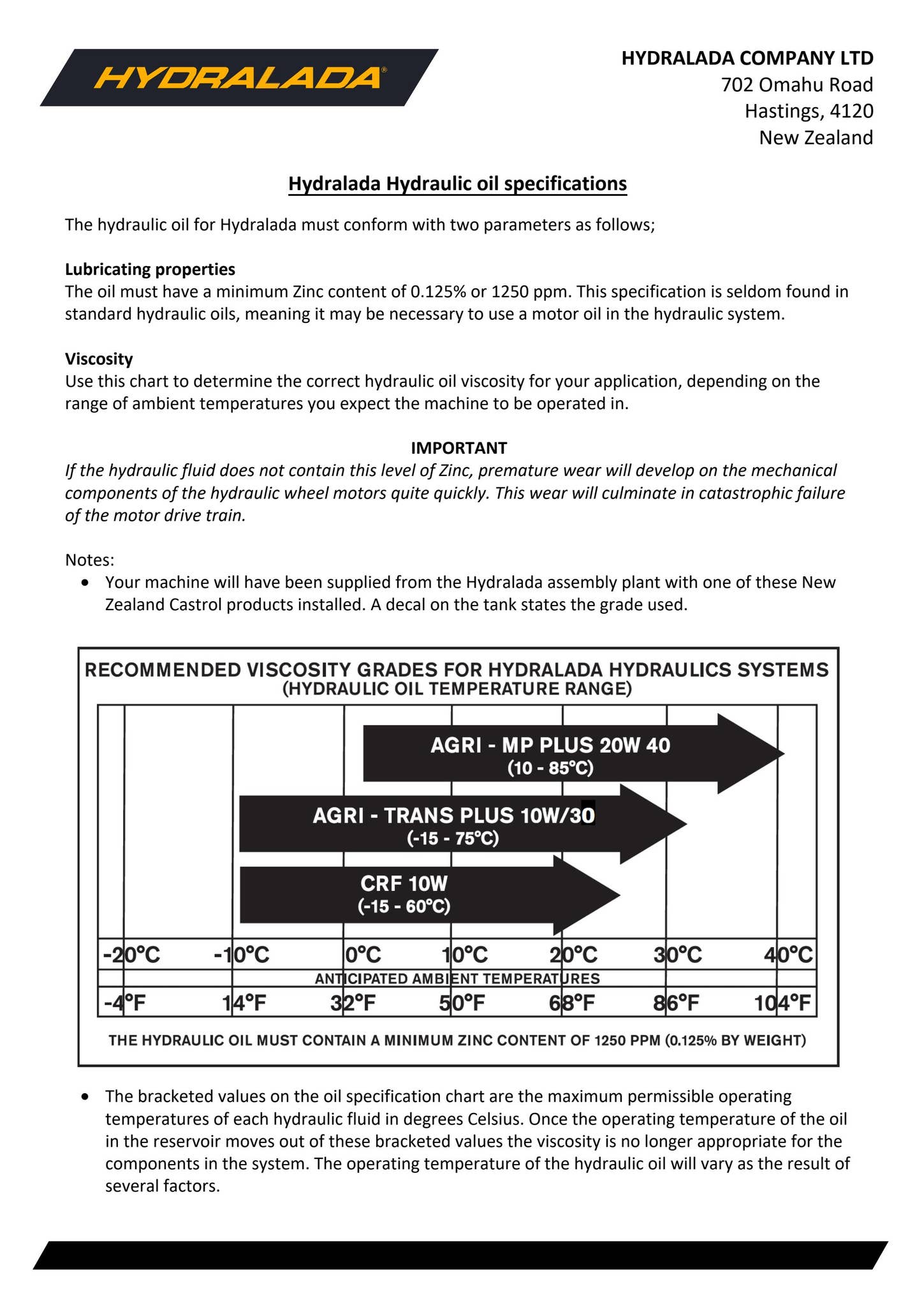 Hydralada Hydraulic oil specification information by hydralada - Issuu