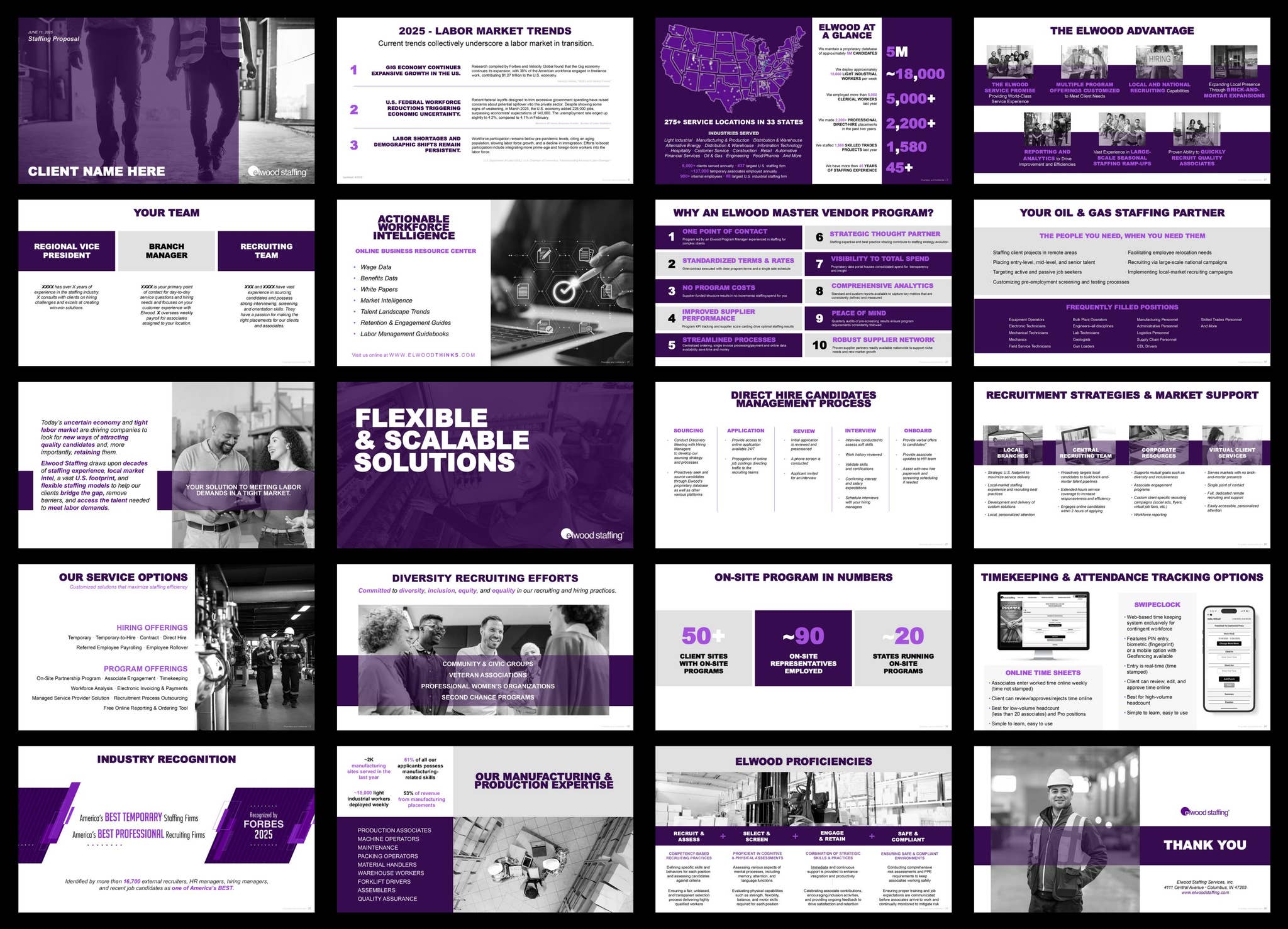 PowerPoint Template Design by ryanpacedesign - Issuu