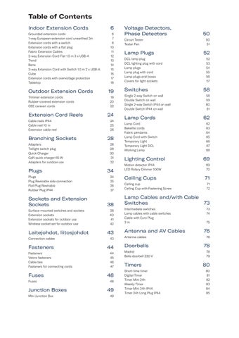 Airam Electrical 配件 2025 web 英文 第 3 页