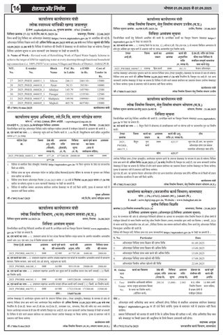Rojgar Aur NIrman 第 16 页
