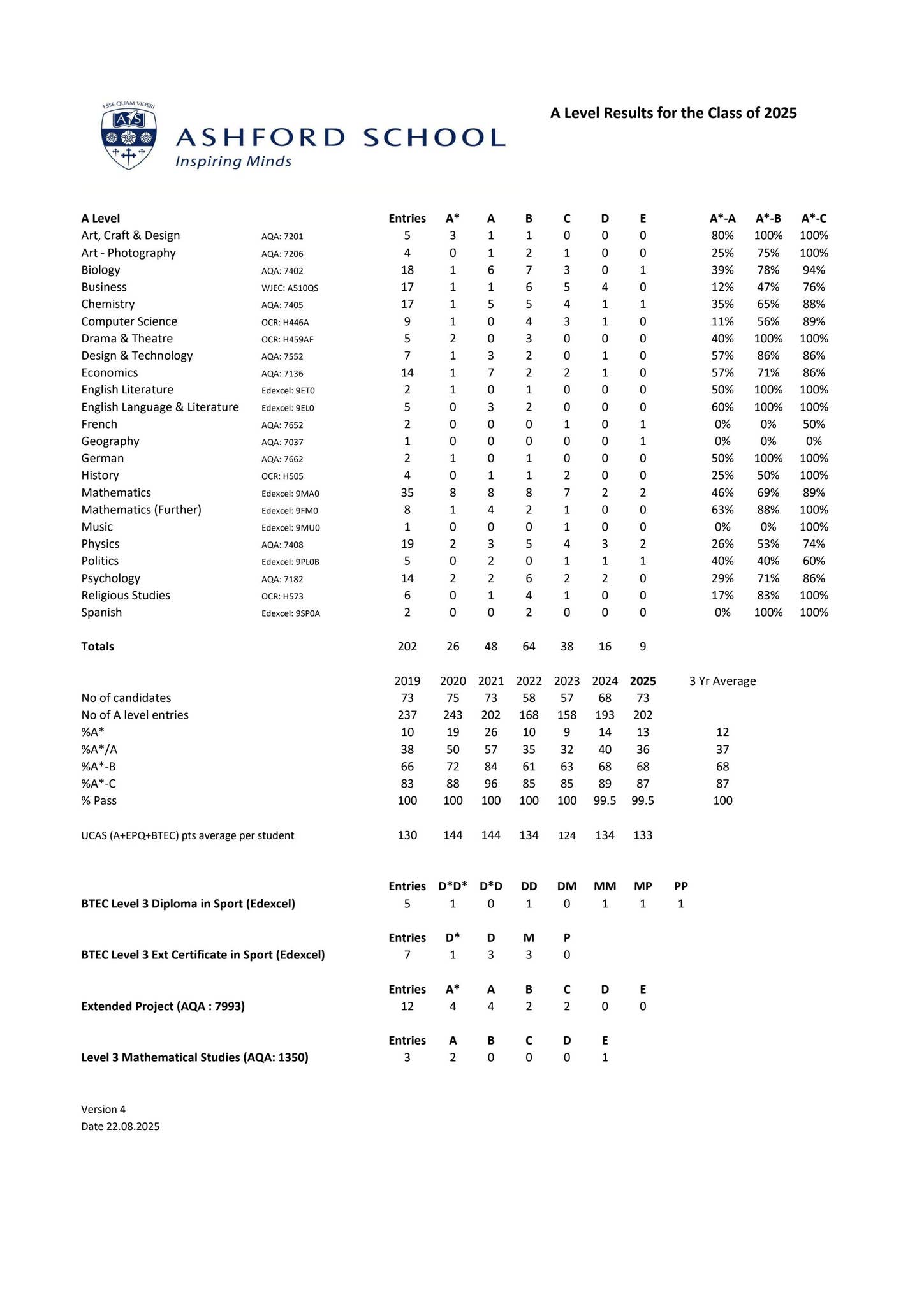 2025 GCE School Summary by AshfordSchool - Issuu