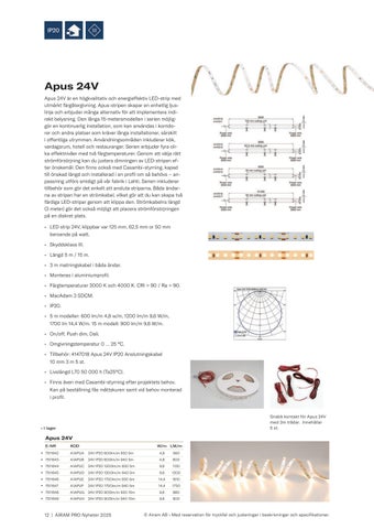 Airam Pro Nyheter 2025 第 12 页