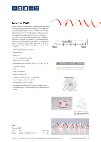 Airam Pro Nyheter 2025 第 13 页
