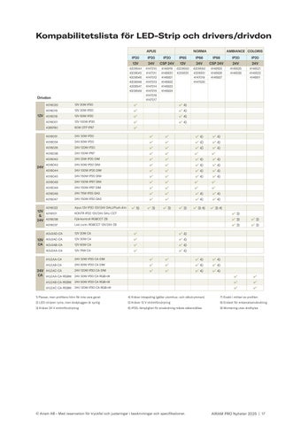 Airam Pro Nyheter 2025 第 17 页