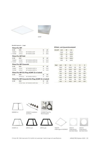 Airam Pro Nyheter 2025 第 23 页