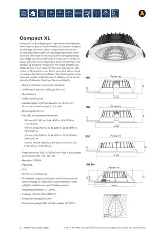 Airam Pro Nyheter 2025 第 6 页