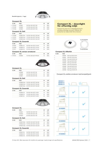 Airam Pro Nyheter 2025 第 7 页