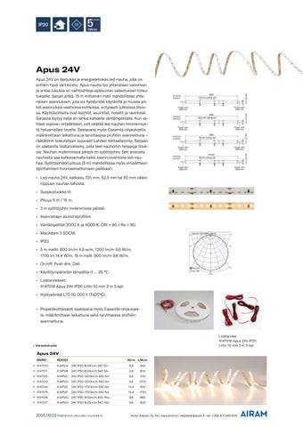 Airam Pro uutuustuotteet – Valaisimet ja lamput 2025 第 12 页