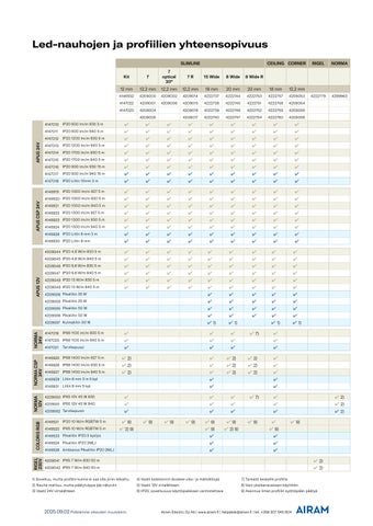 Airam Pro uutuustuotteet – Valaisimet ja lamput 2025 第 16 页