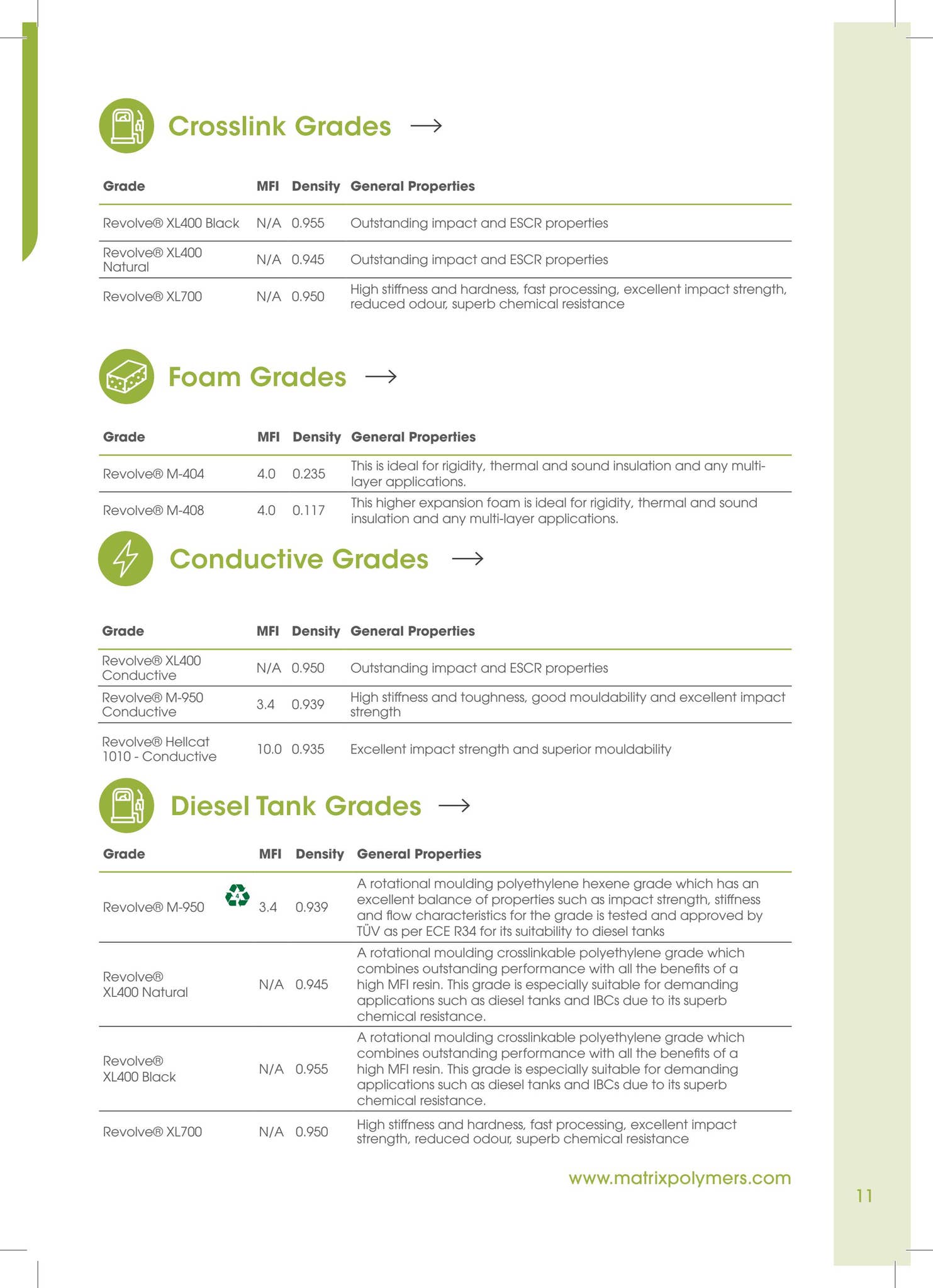 Matrix Polymers Oceania Product Catalogue by matrixpolymers - Issuu