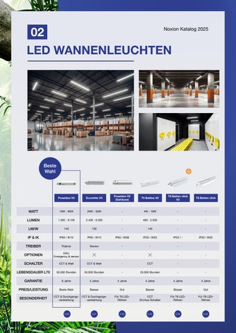 Noxion LED 灯饰目录 2025 德文 第 19 页