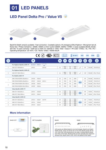 World Wide Lighting B.V. Noxion LED 灯饰目录 2025 第 10 页