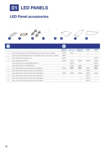 World Wide Lighting B.V. Noxion LED 灯饰目录 2025 第 16 页