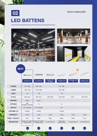 World Wide Lighting B.V. Noxion LED 灯饰目录 2025 第 19 页