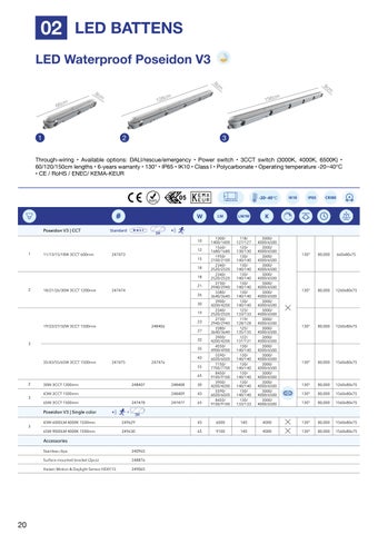 World Wide Lighting B.V. Noxion LED 灯饰目录 2025 第 20 页