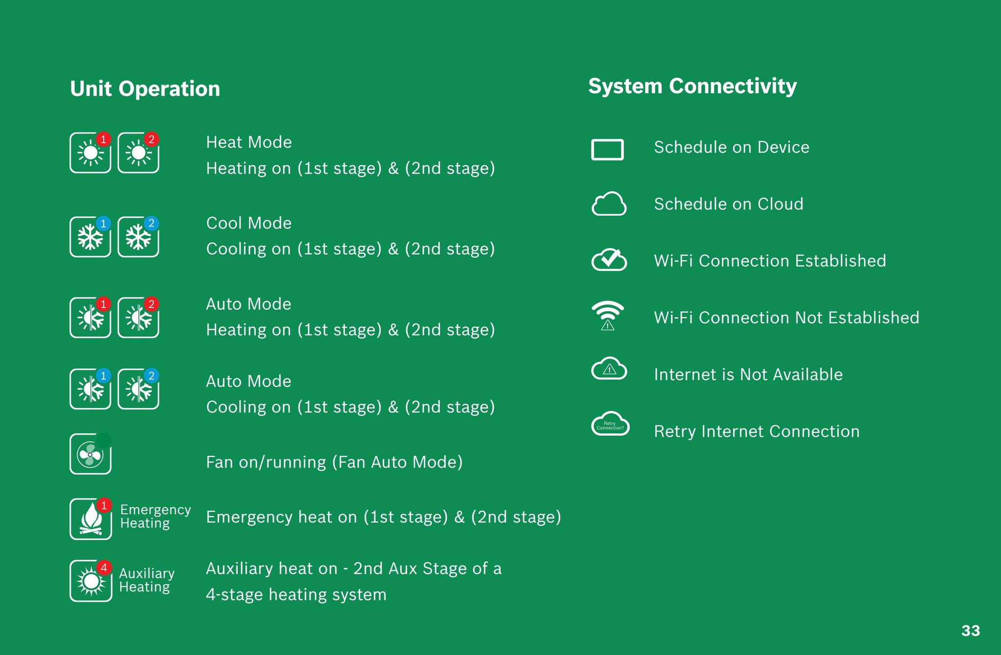 Bosch Connected Control (BCC110 Thermostat) User Guide by Bosch Home ...