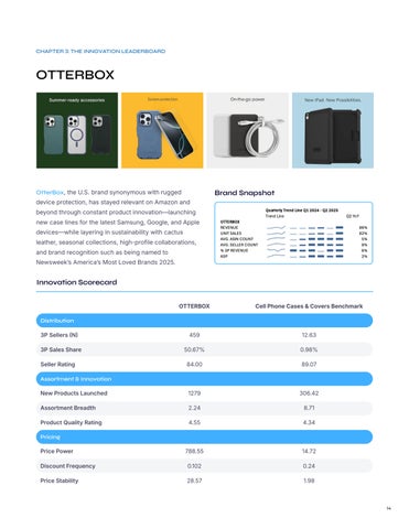 Amazon Innovation Report 第 14 页