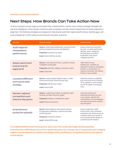 Amazon Innovation Report 第 23 页