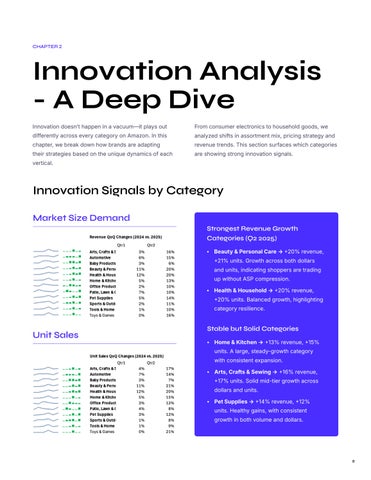 Amazon Innovation Report 第 8 页