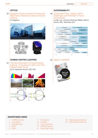 LED 专业 Review (LpR) – Sept/Oct 2025 – LpR#111 第 7 页