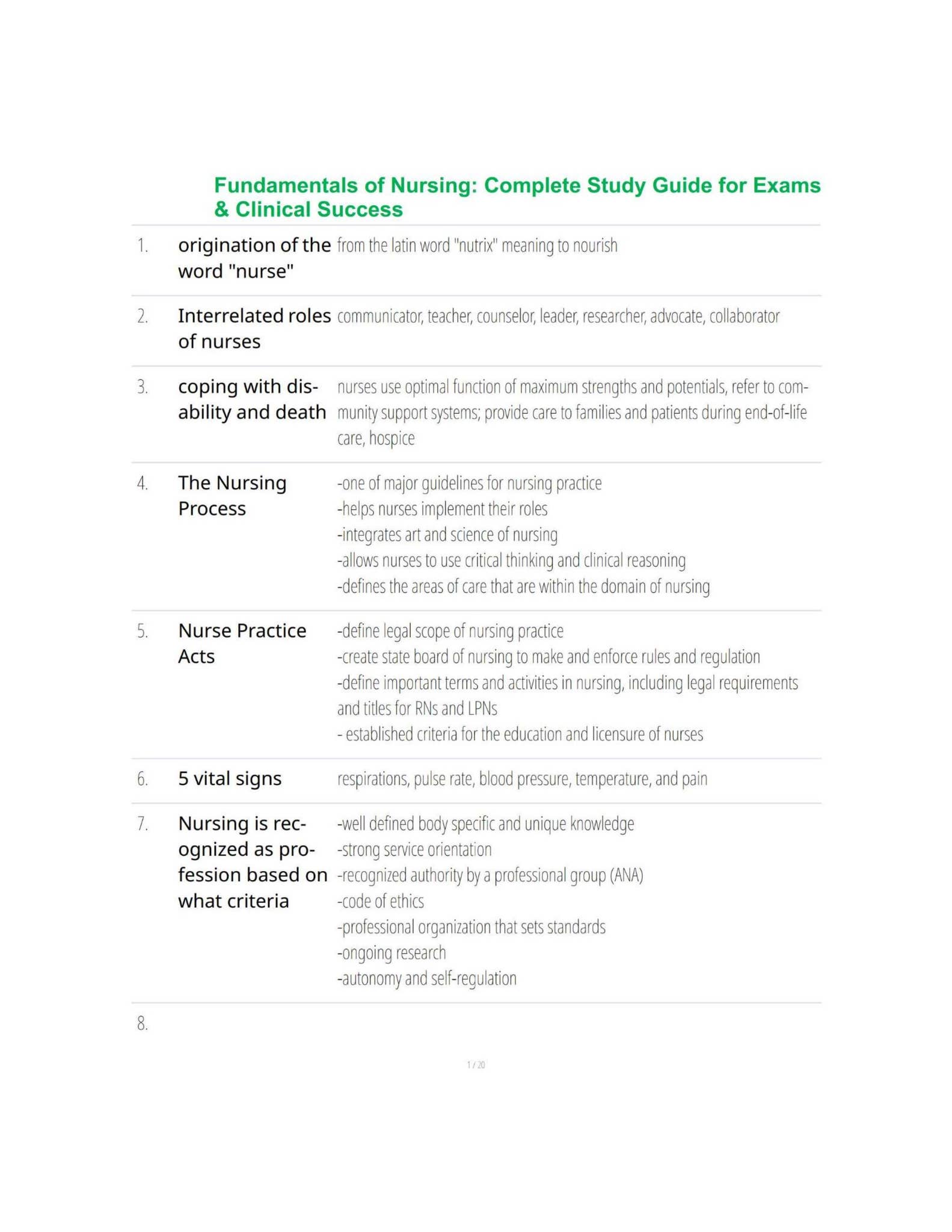 Fundamentals of Nursing Complete Study Guide for Exams & Clinical ...
