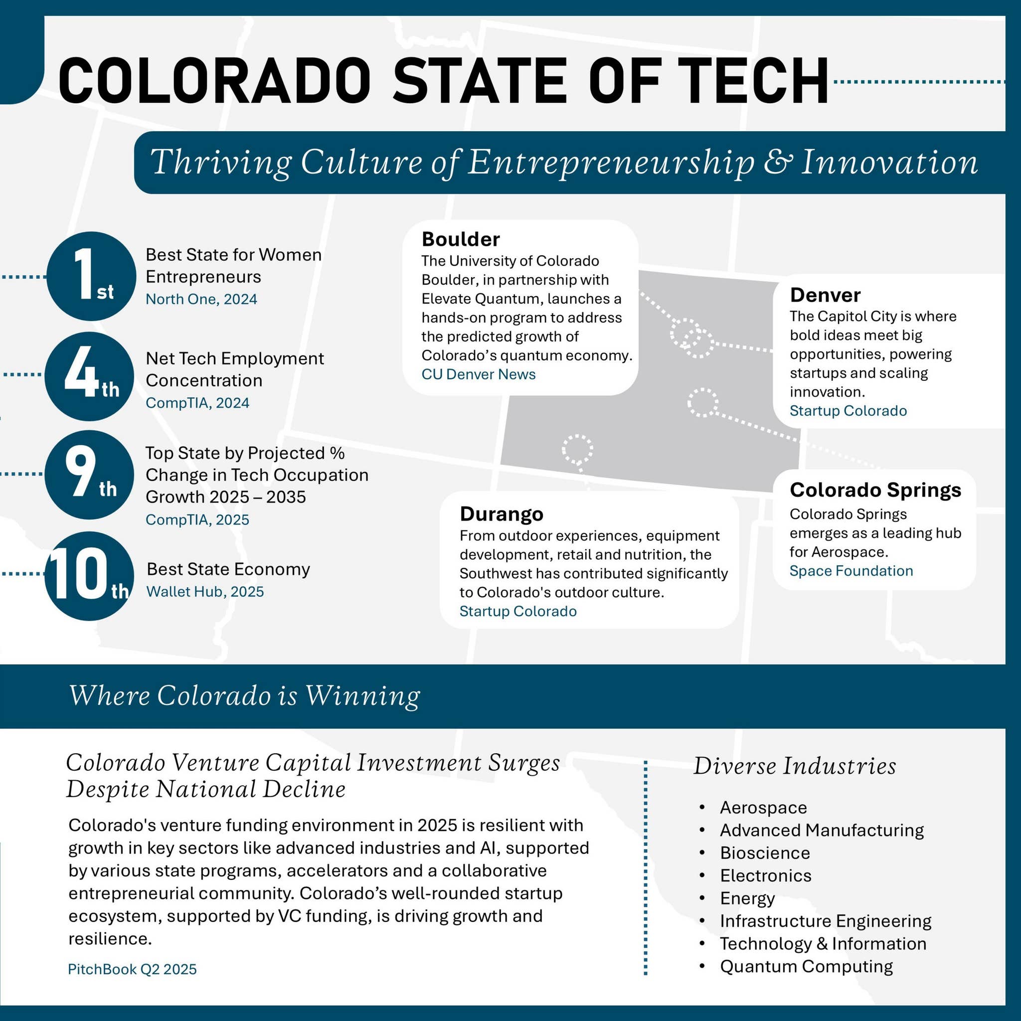 Colorado State of Tech Report 2025 by The Downtown Denver Partnership ...