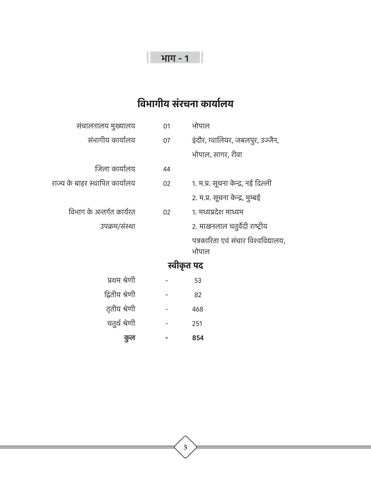 Anual Report 2024-25 第 7 页