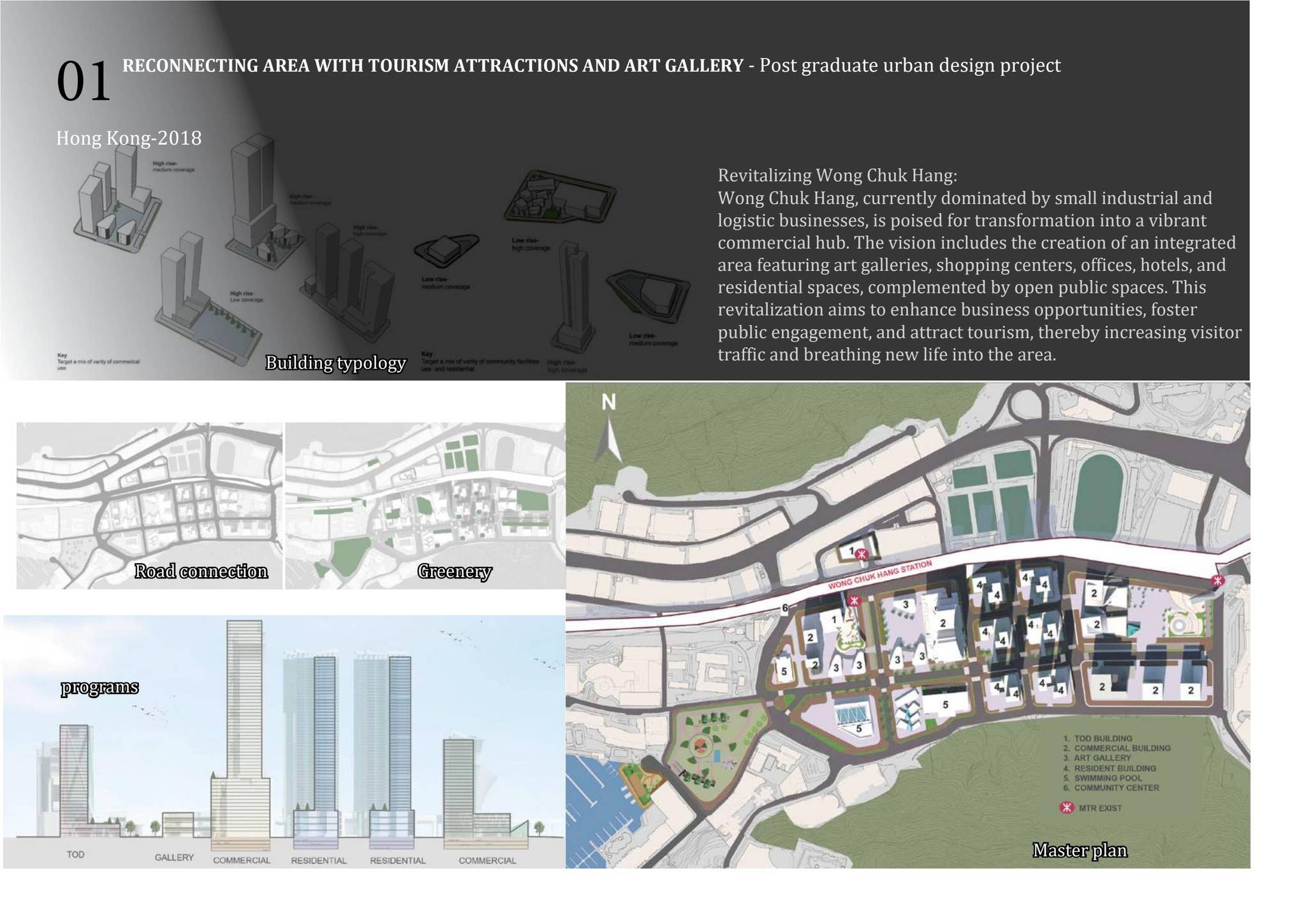 Master plan & Urban Design Portfolio by Ms Zu - Issuu