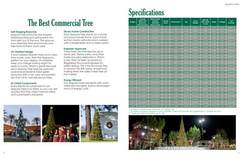 2025 Christmas Essentials | Trees | Distributor 第 4 页