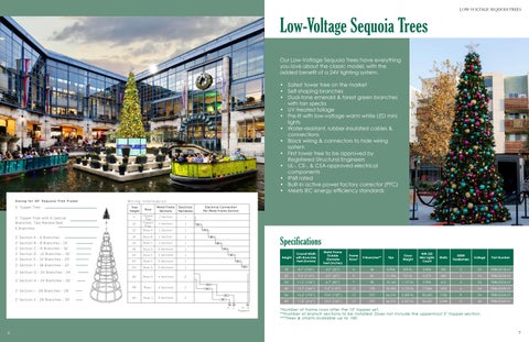 2025 Christmas Essentials | Trees | Distributor 第 5 页