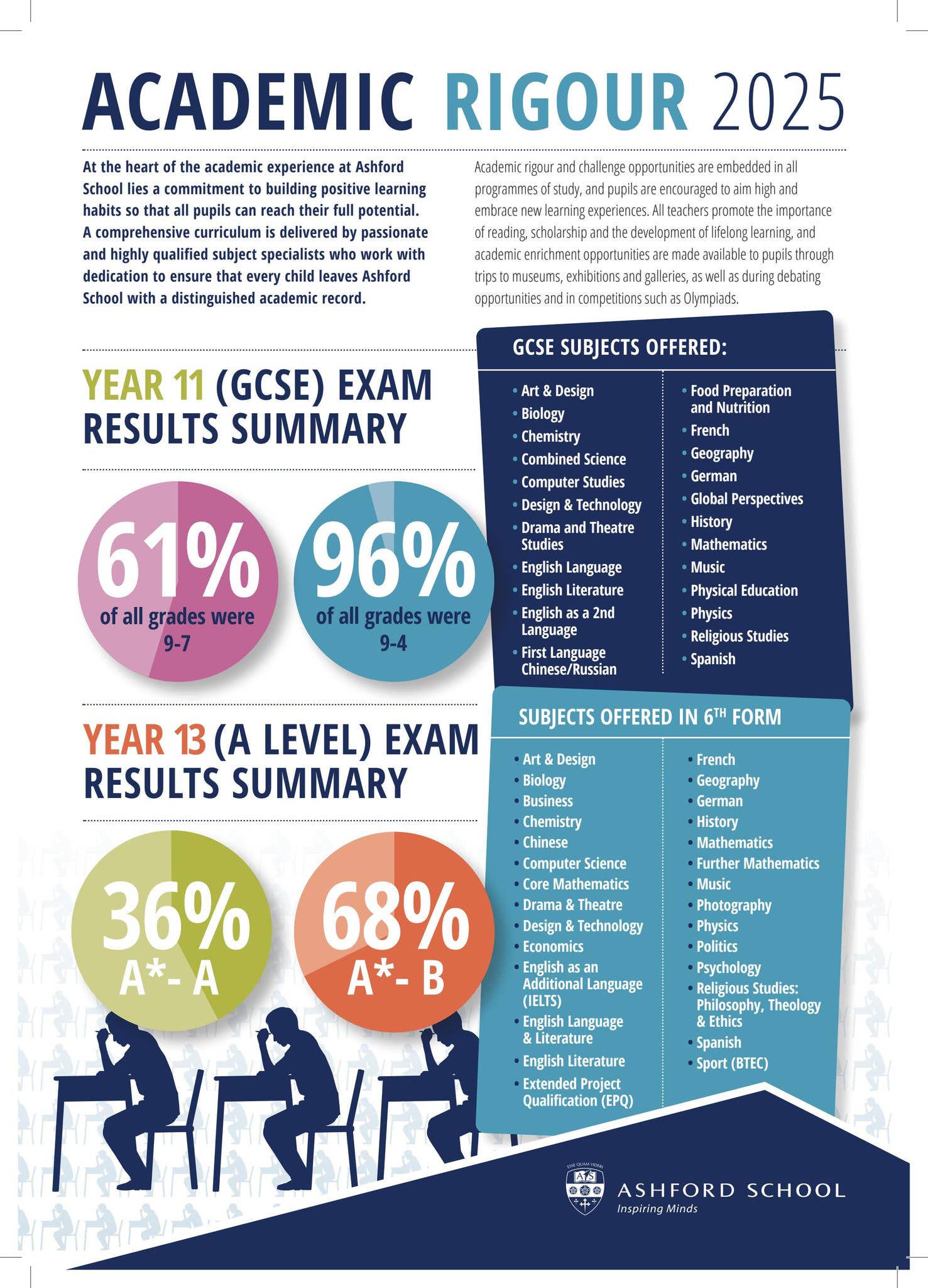 Academic Rigour 2025 by AshfordSchool - Issuu