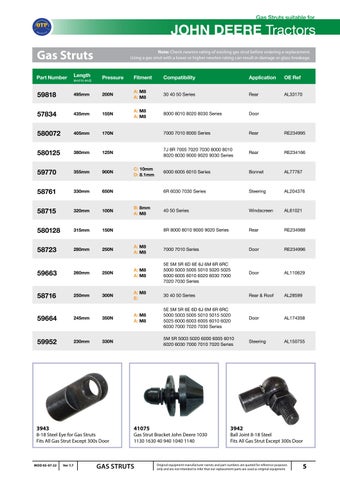 Quality Tractor Parts - Gas Strut 灯饰目录 第 5 页