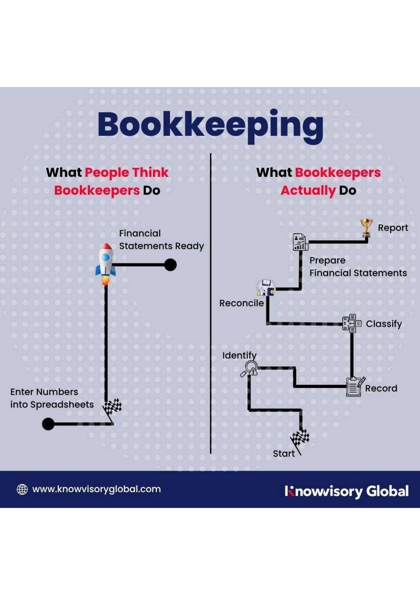 Bookkeeping by Knowvisory Global LLP - Issuu