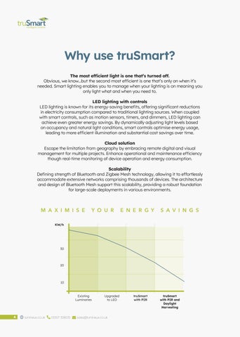 truSmart 智能 灯饰 指南 第 4 页
