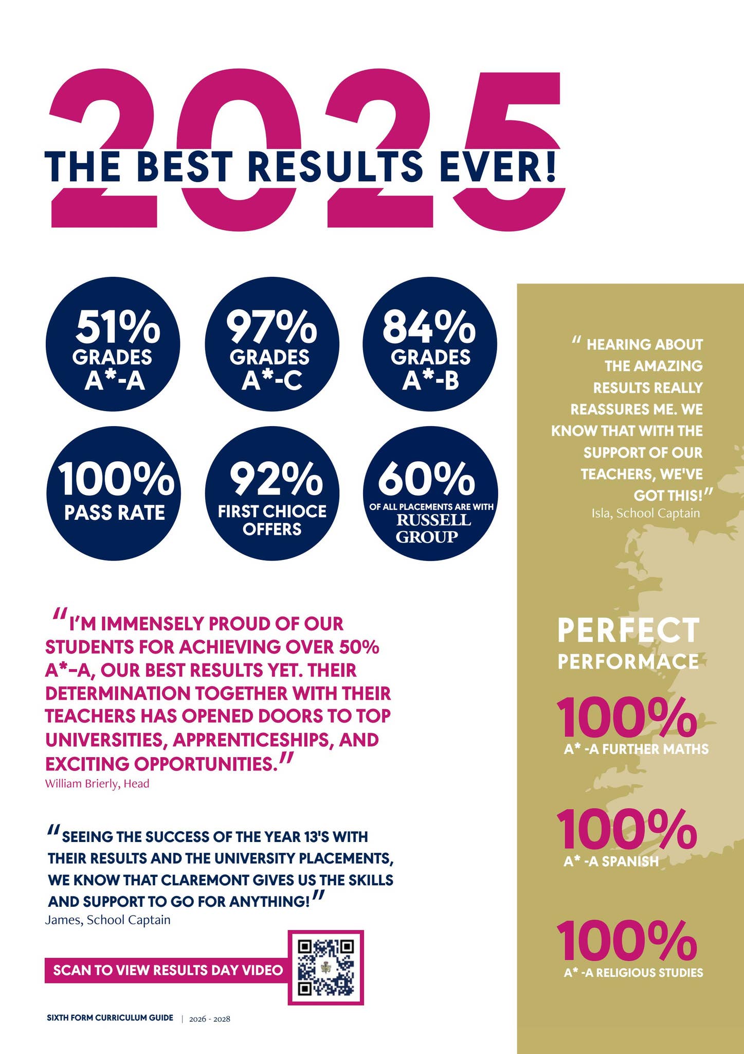 A level results and uni map by claremontfancourt - Issuu
