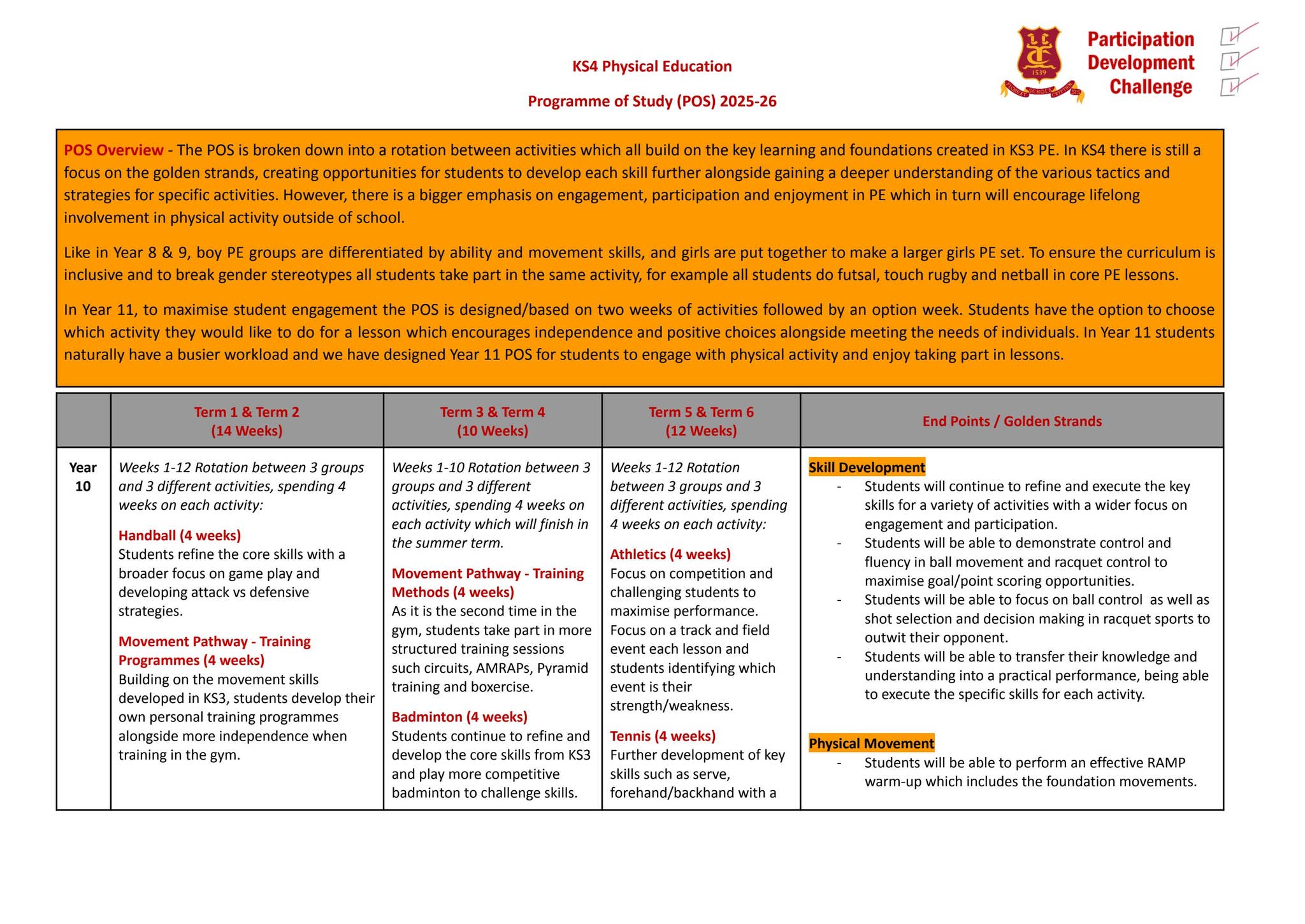 PE KS4 PE Programme of Study by The Crypt School - Issuu