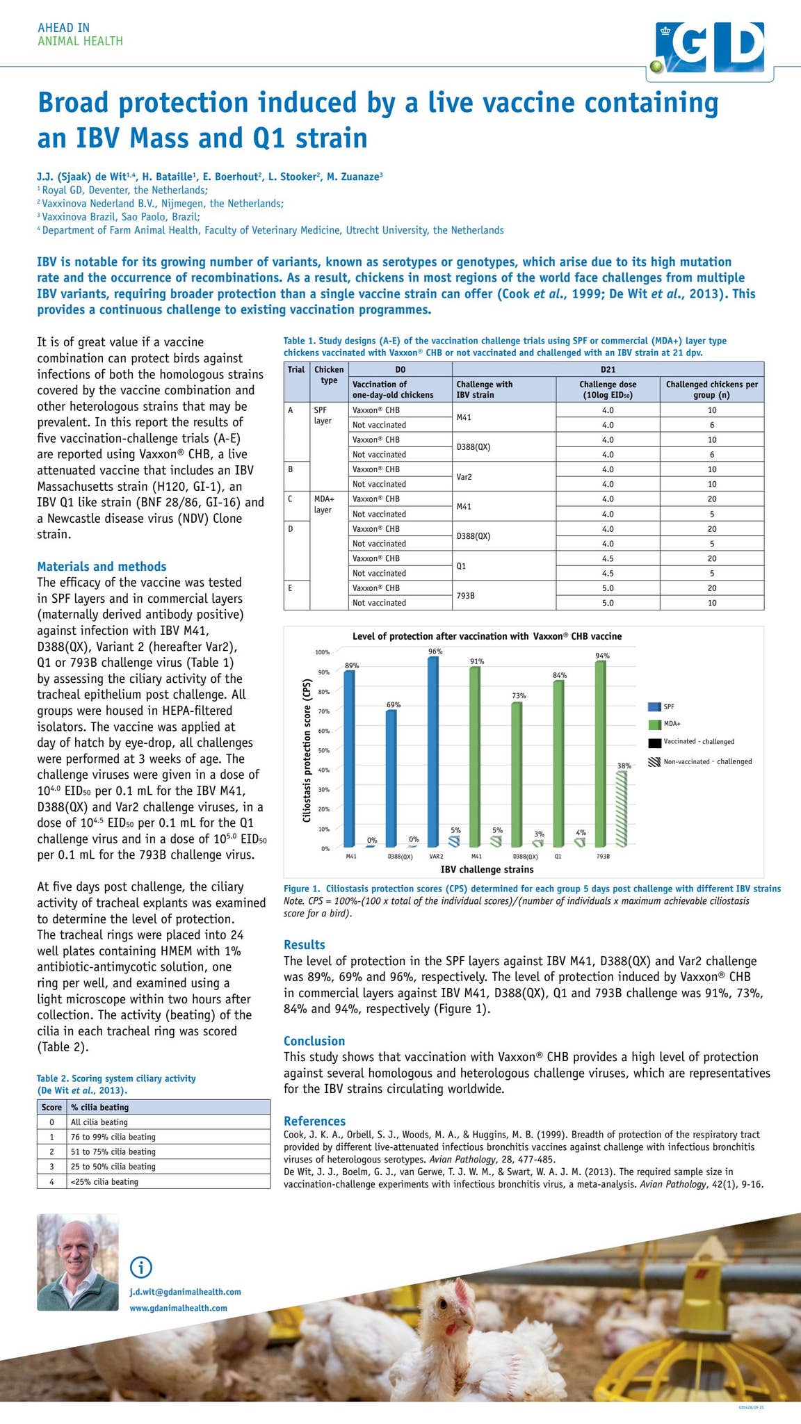 Protecton Inmas Broad protection induced by a live vaccine containing an IBV Mass and ...