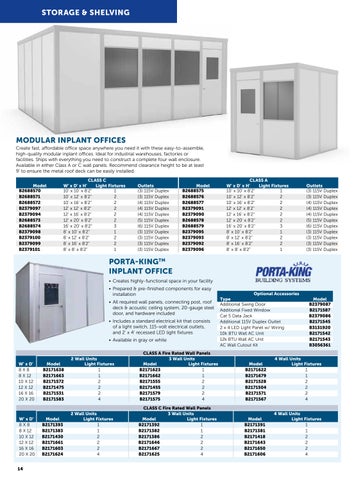 Indoff - ThomasNet - 2025 Material Handling 家具目录 第 14 页