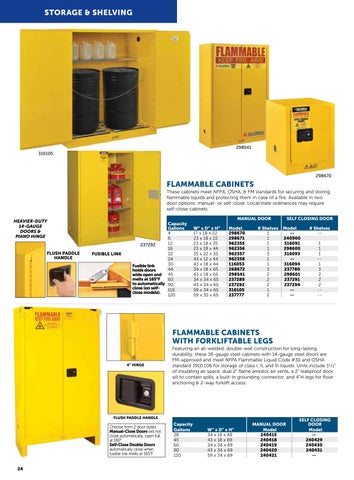 Indoff - ThomasNet - 2025 Material Handling 家具目录 第 24 页