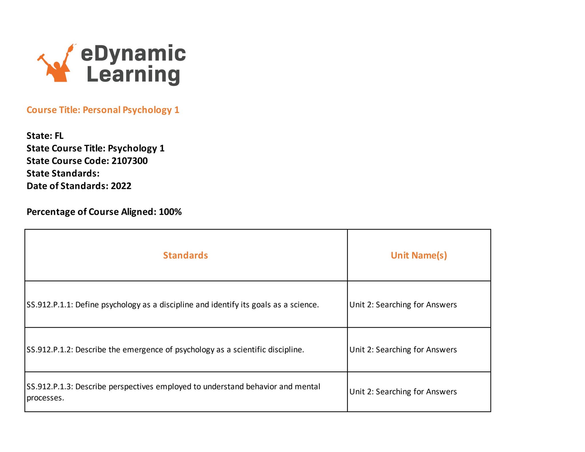 eDynamic FL Personal Psychology 1 - 100 by edynamiclearning - Issuu